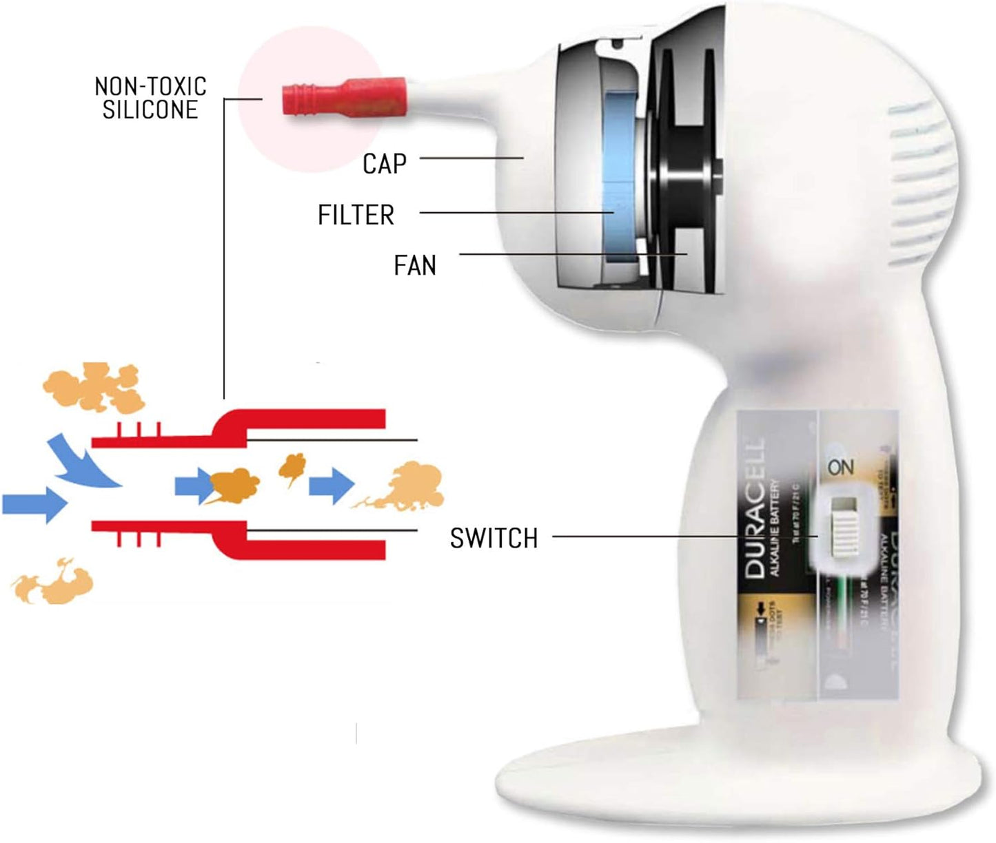 Ear Wax Vacuum, Ear Wax Removal, Ear Wax Suction, Safe and Effective Ear Cleaner for Adults & 5+ Kids